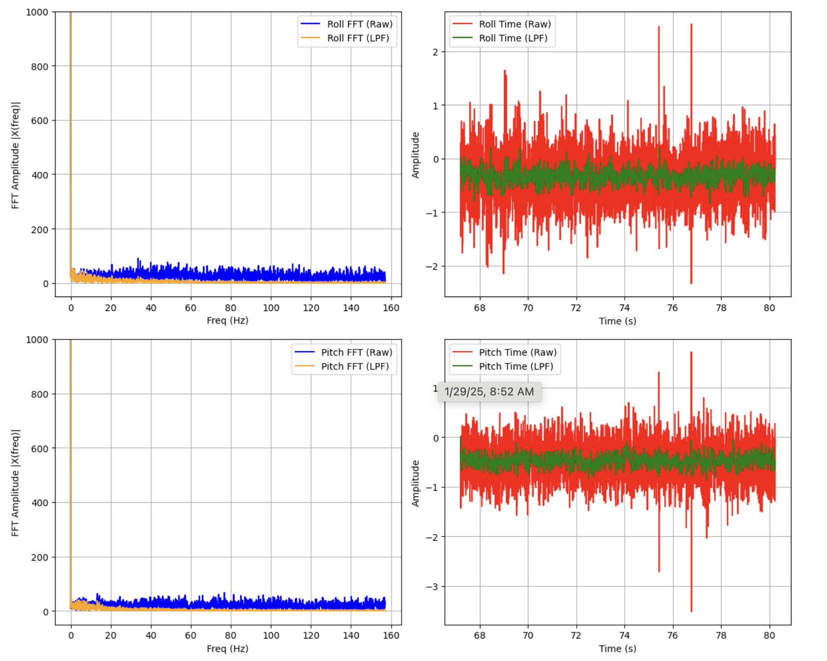 FFT LPF car noise