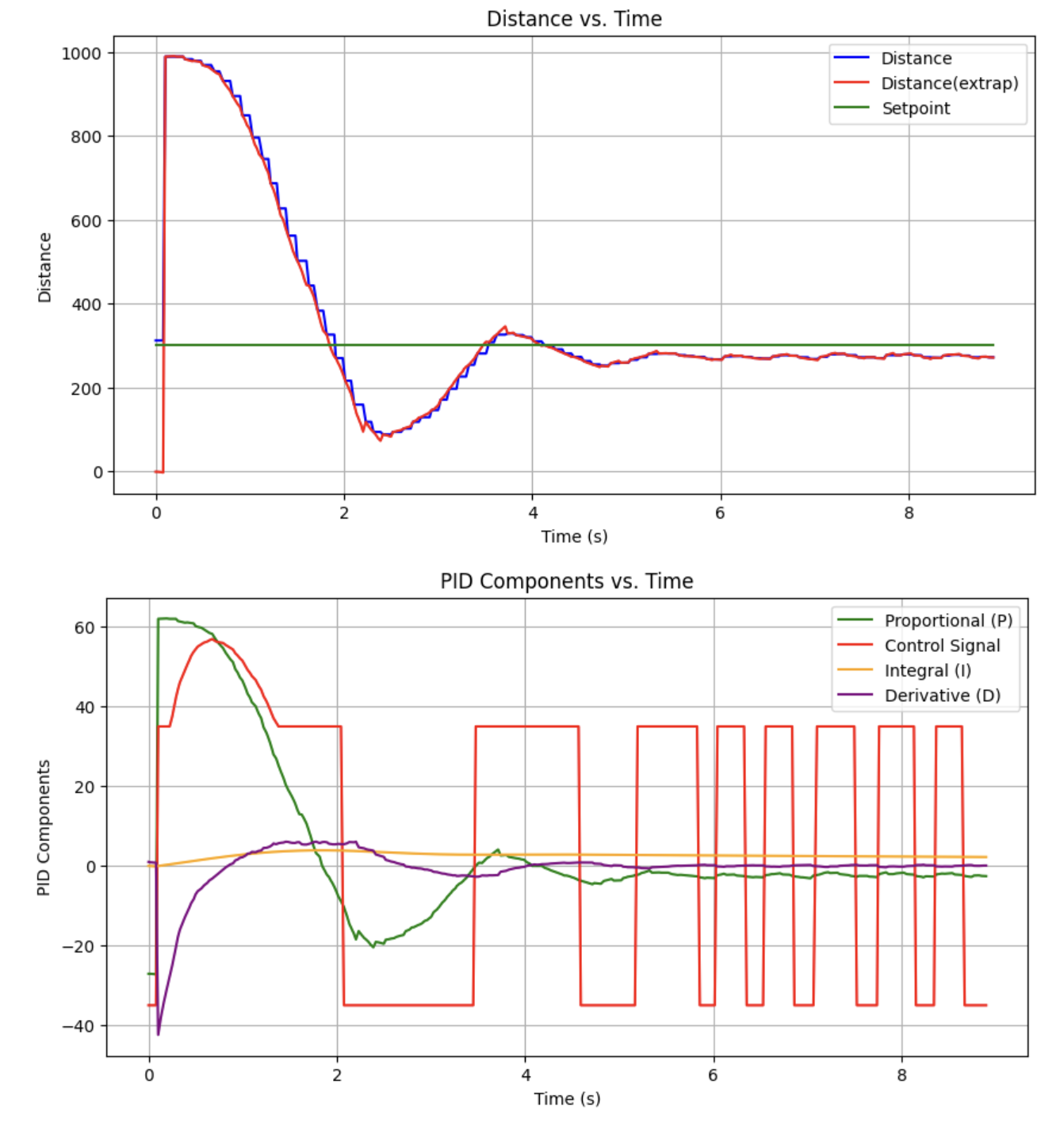 firsrt extrapolation .1|.00005|0|300