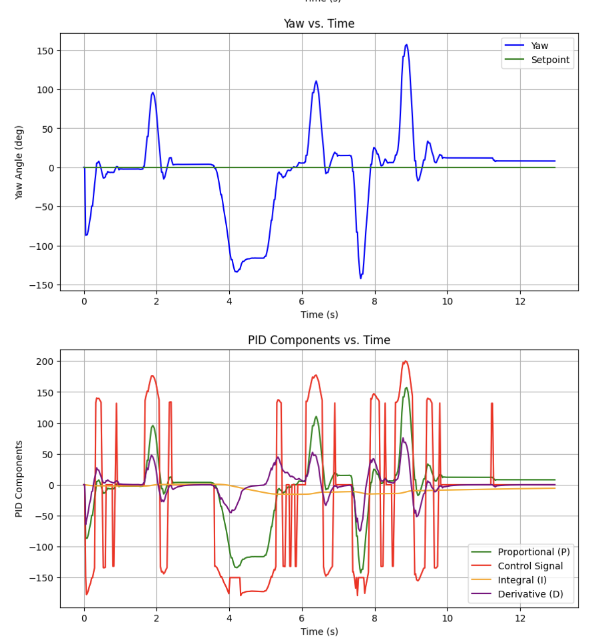 Orientation tuning, v2