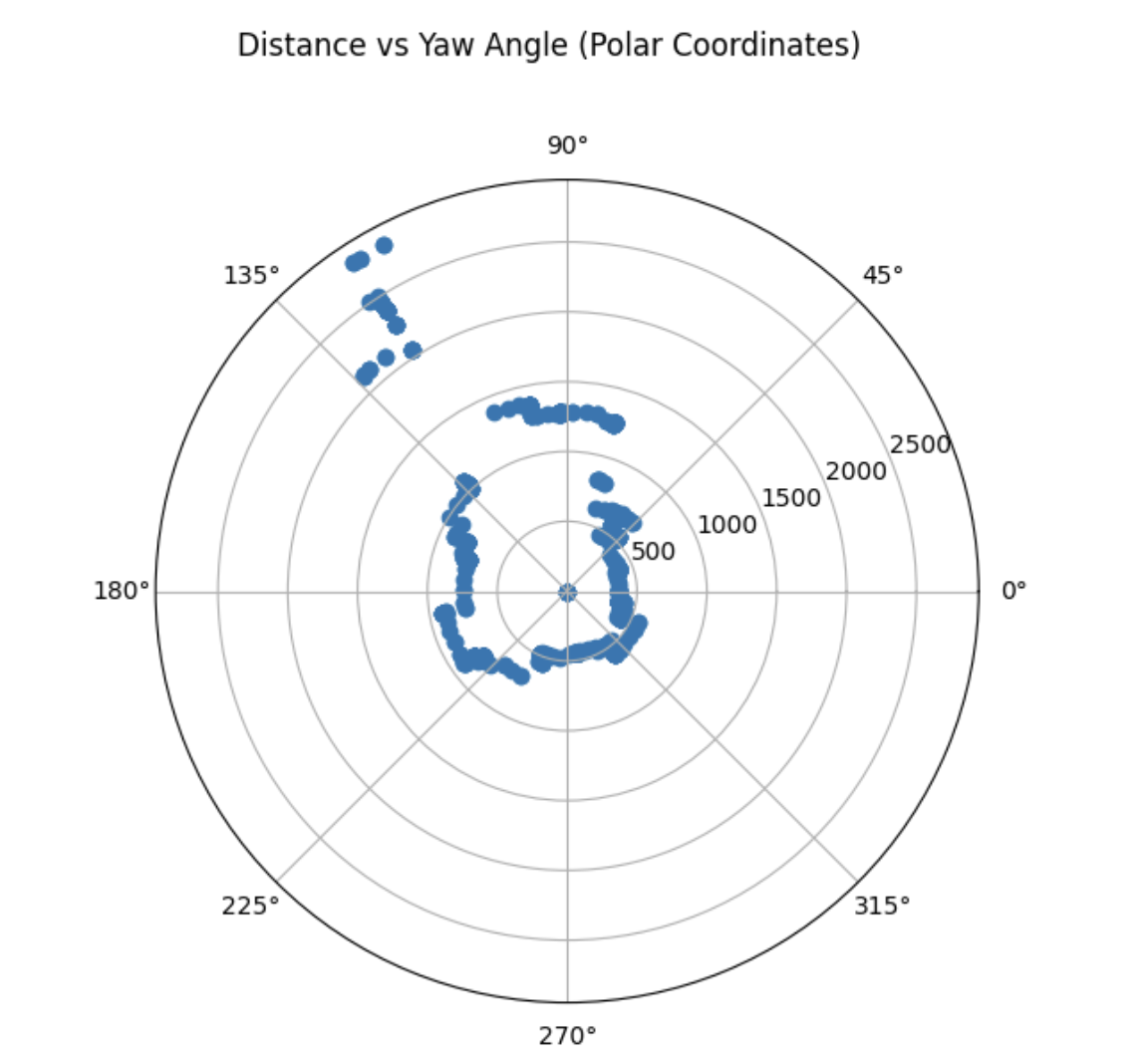 first map polar plot